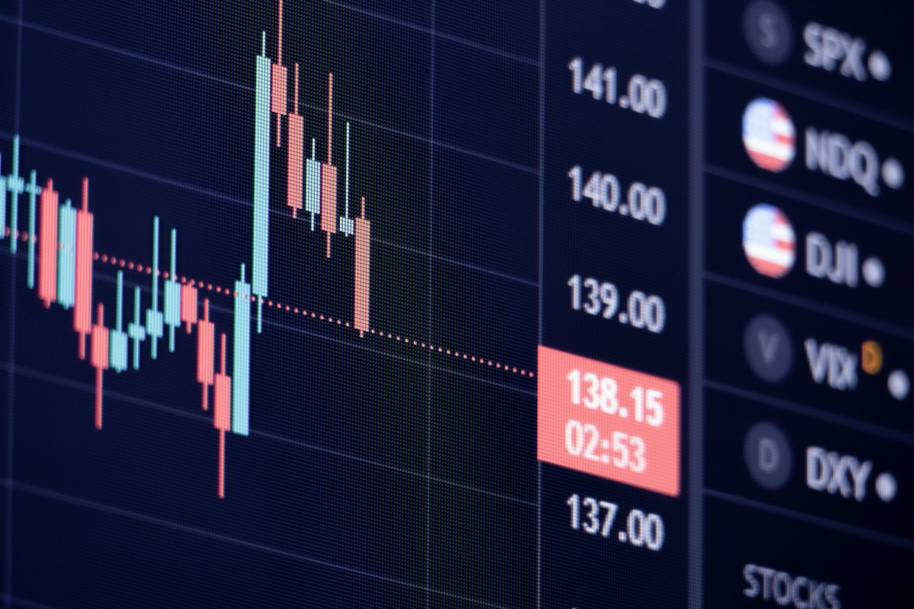 Market charts on a trading screen